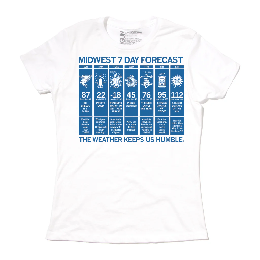 Midwest Forecast - Image 3