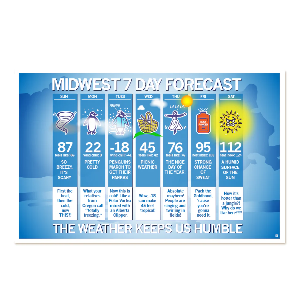 Midwest Forecast Poster